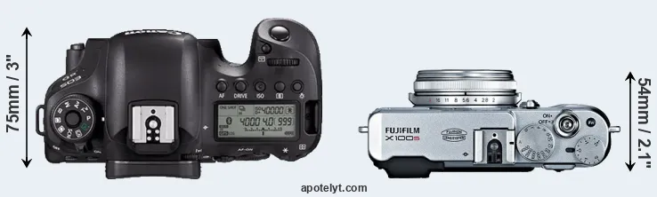 Compare 6D Mark II versus X100S top
