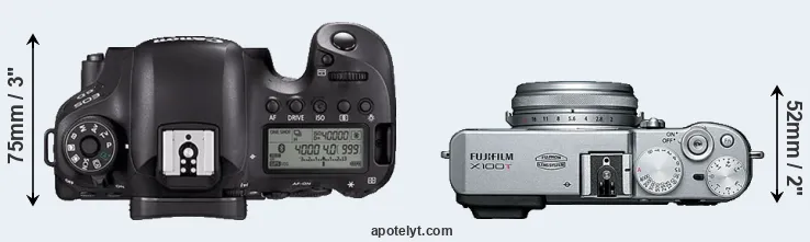 Compare 6D Mark II versus X100T top
