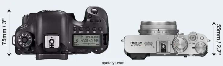 Compare 6D Mark II versus X100VI top