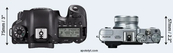 Compare 6D Mark II versus X20 top