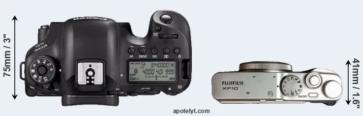 Compare 6D Mark II versus XF10 top
