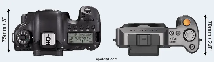 Compare 6D Mark II versus X1D II top