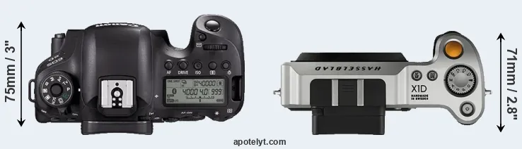 Compare 6D Mark II versus X1D top
