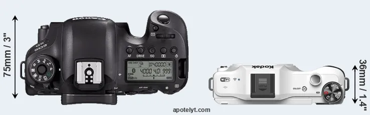Compare 6D Mark II versus S-1 top