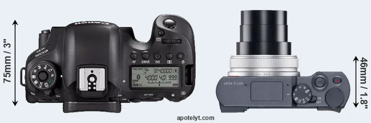 Compare 6D Mark II versus C-LUX top