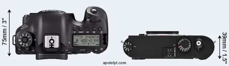 Compare 6D Mark II versus M10-R top