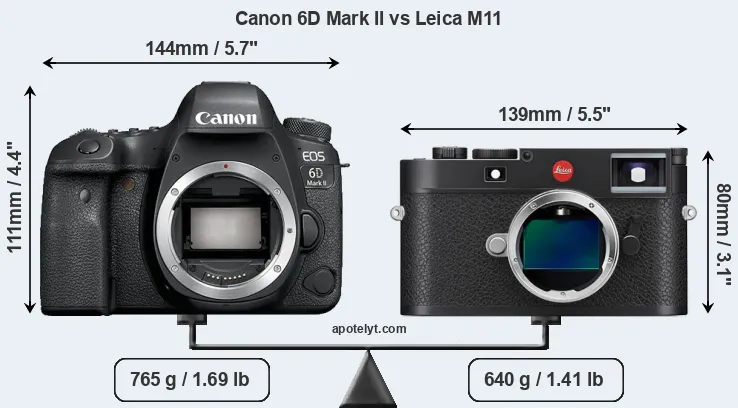 Size Canon 6D Mark II vs Leica M11