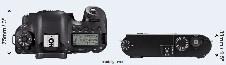 Compare 6D Mark II versus M11 top