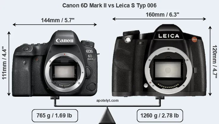 Size Canon 6D Mark II vs Leica S Typ 006