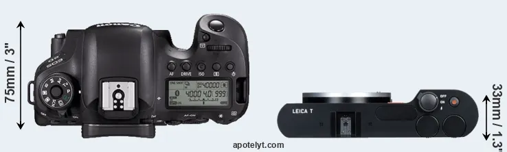 Compare 6D Mark II versus T Typ 701 top