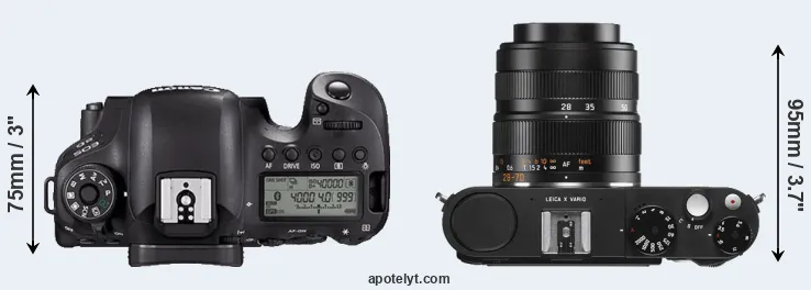Compare 6D Mark II versus X Vario top