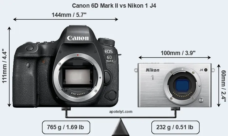 Size Canon 6D Mark II vs Nikon 1 J4