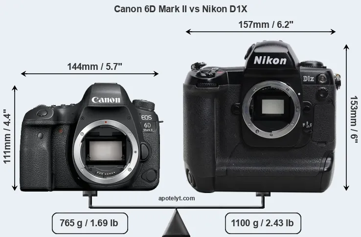 Size Canon 6D Mark II vs Nikon D1X