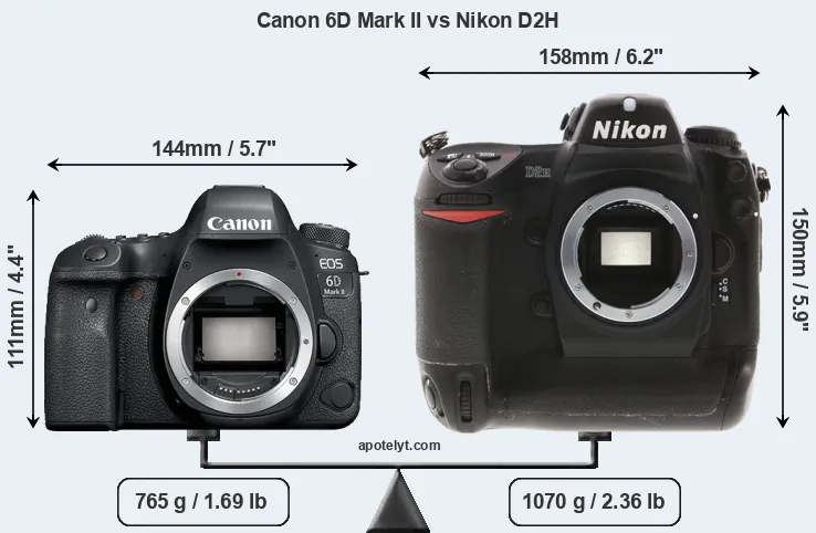 Size Canon 6D Mark II vs Nikon D2H