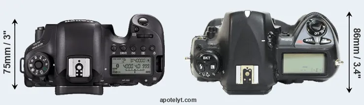 Compare 6D Mark II versus D2H top