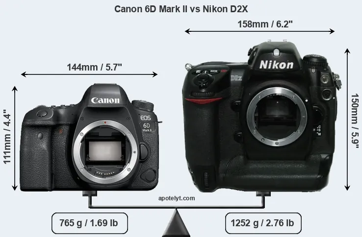 Size Canon 6D Mark II vs Nikon D2X