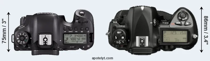 Compare 6D Mark II versus D2X top