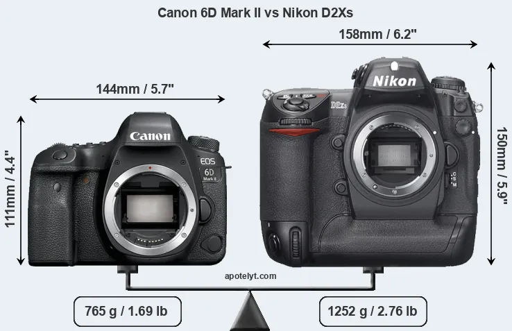 Size Canon 6D Mark II vs Nikon D2Xs