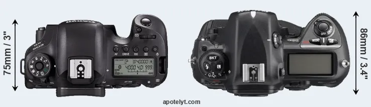 Compare 6D Mark II versus D2Xs top