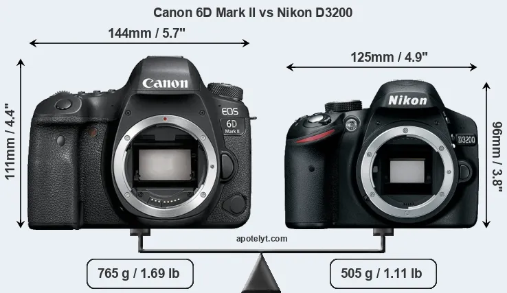 Size Canon 6D Mark II vs Nikon D3200