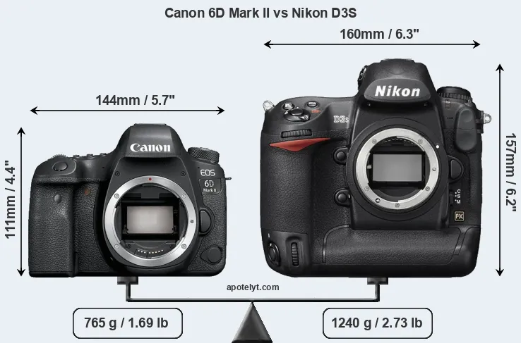 Size Canon 6D Mark II vs Nikon D3S