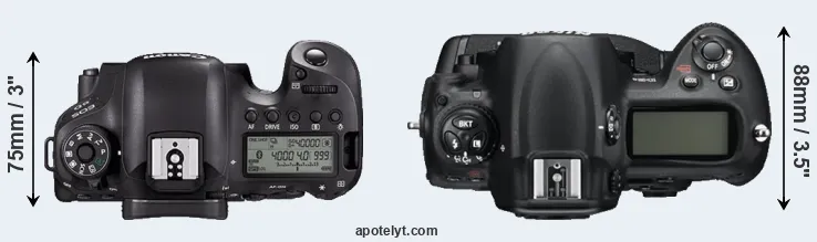 Compare 6D Mark II versus D3S top