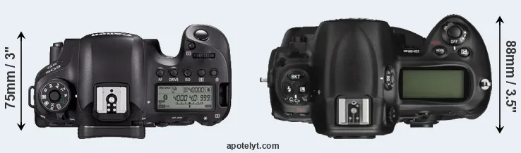 Compare 6D Mark II versus D3X top