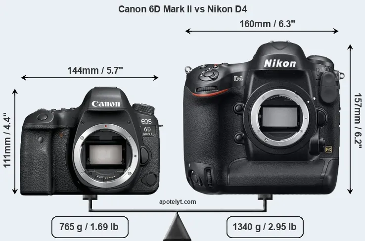 Size Canon 6D Mark II vs Nikon D4