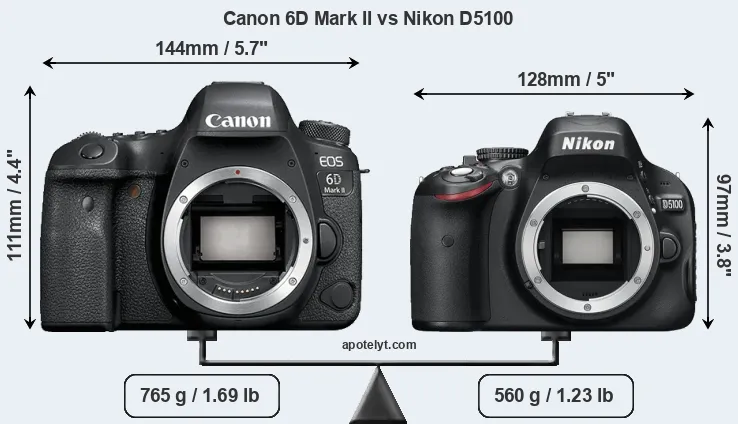 Size Canon 6D Mark II vs Nikon D5100