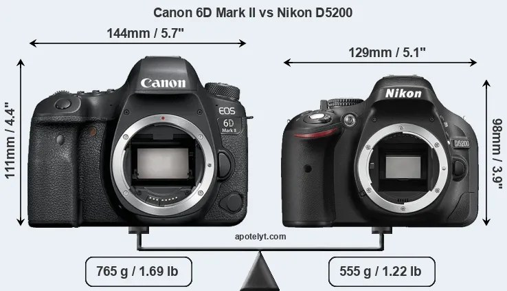 Size Canon 6D Mark II vs Nikon D5200