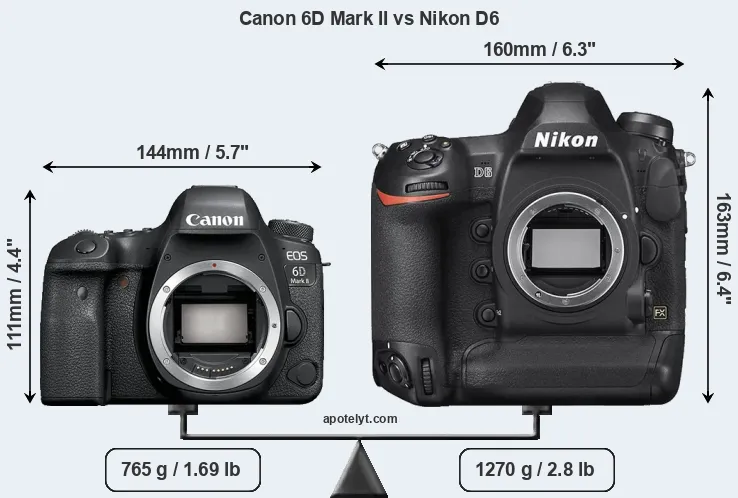 Size Canon 6D Mark II vs Nikon D6