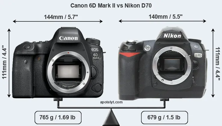 Size Canon 6D Mark II vs Nikon D70