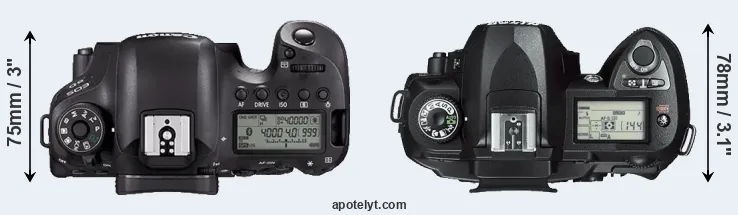 Compare 6D Mark II versus D70s top