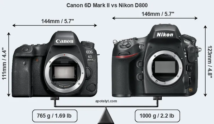 Size Canon 6D Mark II vs Nikon D800