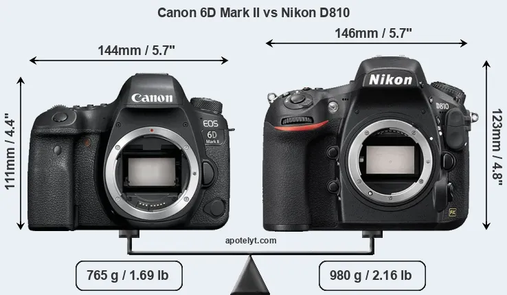 Size Canon 6D Mark II vs Nikon D810