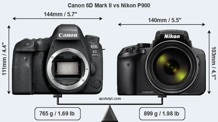 Size Canon 6D Mark II vs Nikon P900