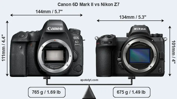 Size Canon 6D Mark II vs Nikon Z7