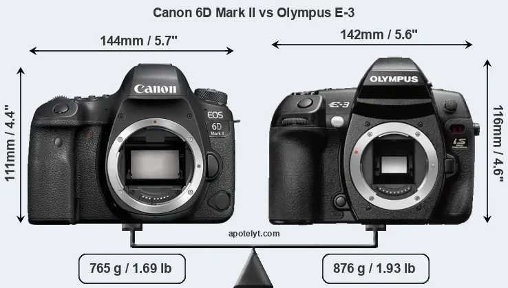 Size Canon 6D Mark II vs Olympus E-3