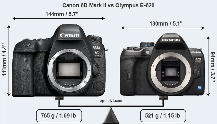 Size Canon 6D Mark II vs Olympus E-620