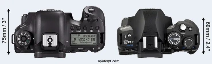 Compare 6D Mark II versus E-620 top