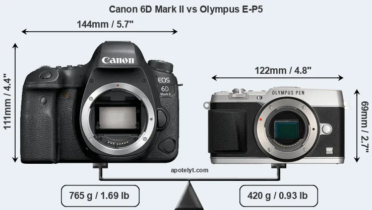 Size Canon 6D Mark II vs Olympus E-P5
