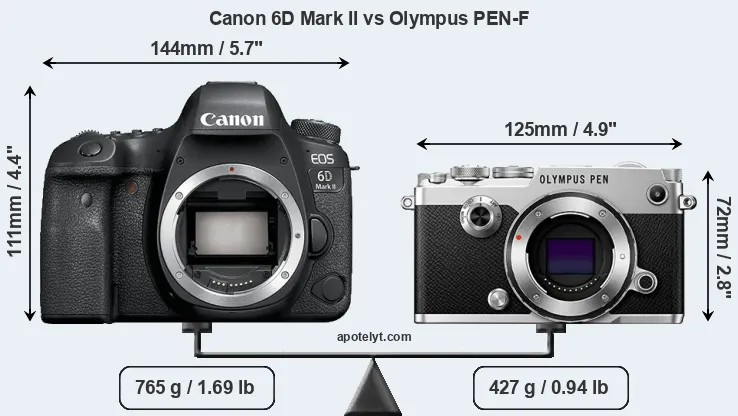 Size Canon 6D Mark II vs Olympus PEN-F