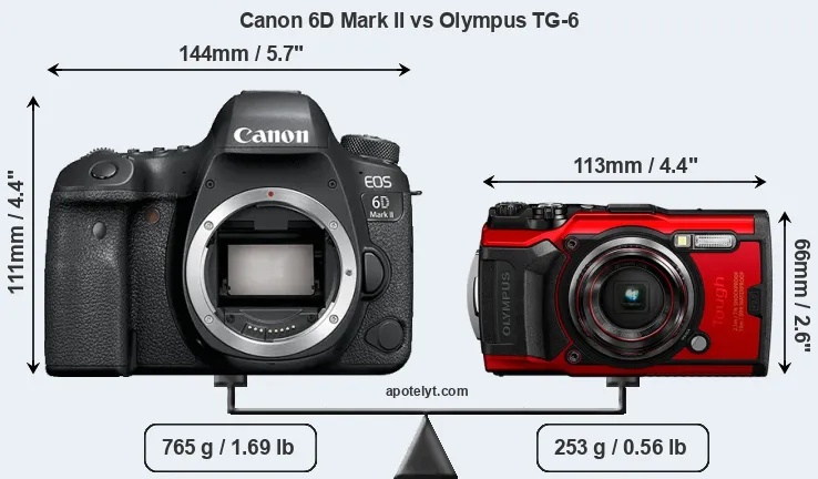 Size Canon 6D Mark II vs Olympus TG-6