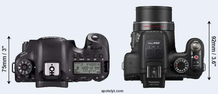 Compare 6D Mark II versus FZ150 top
