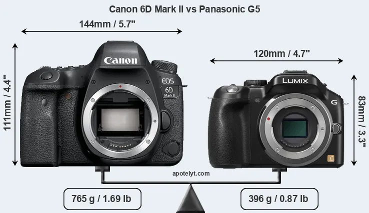 Size Canon 6D Mark II vs Panasonic G5