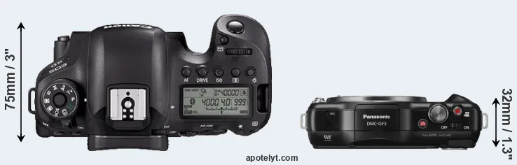 Compare 6D Mark II versus GF3 top