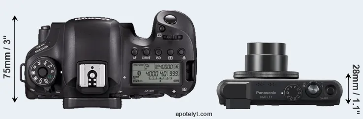 Compare 6D Mark II versus LF1 top