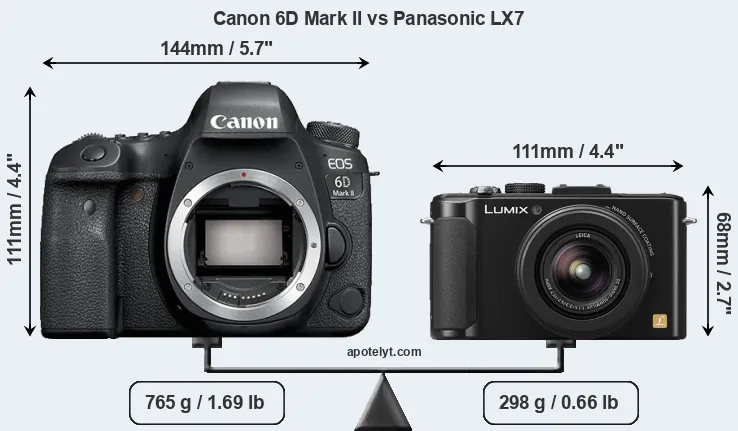 Size Canon 6D Mark II vs Panasonic LX7