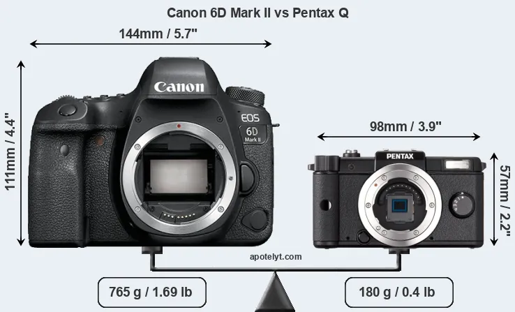 Size Canon 6D Mark II vs Pentax Q
