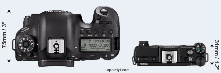 Compare 6D Mark II versus Pentax Q top